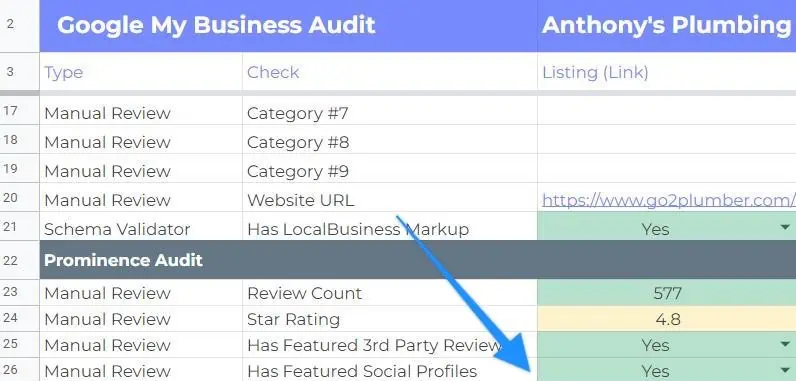 Adding the social profile audit information into the template
