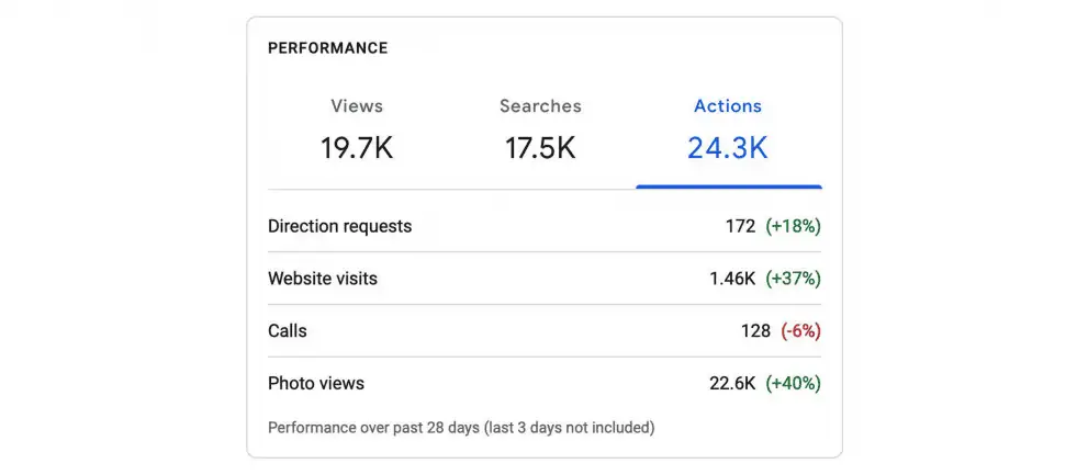 Google My Business Insights for user actions