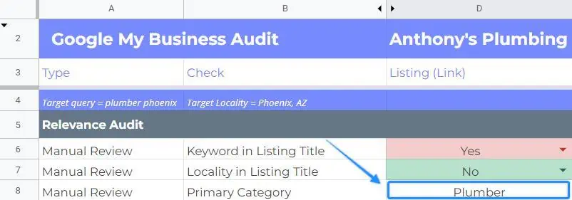 An example of performing a Google My Business category audit