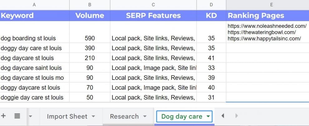 Creating keyword groups in the keyword research template