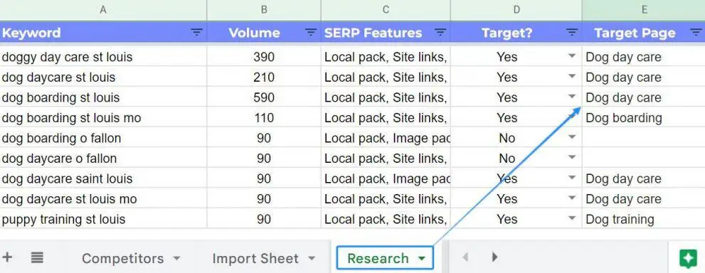 Mapping keywords to a target page in the keyword research template