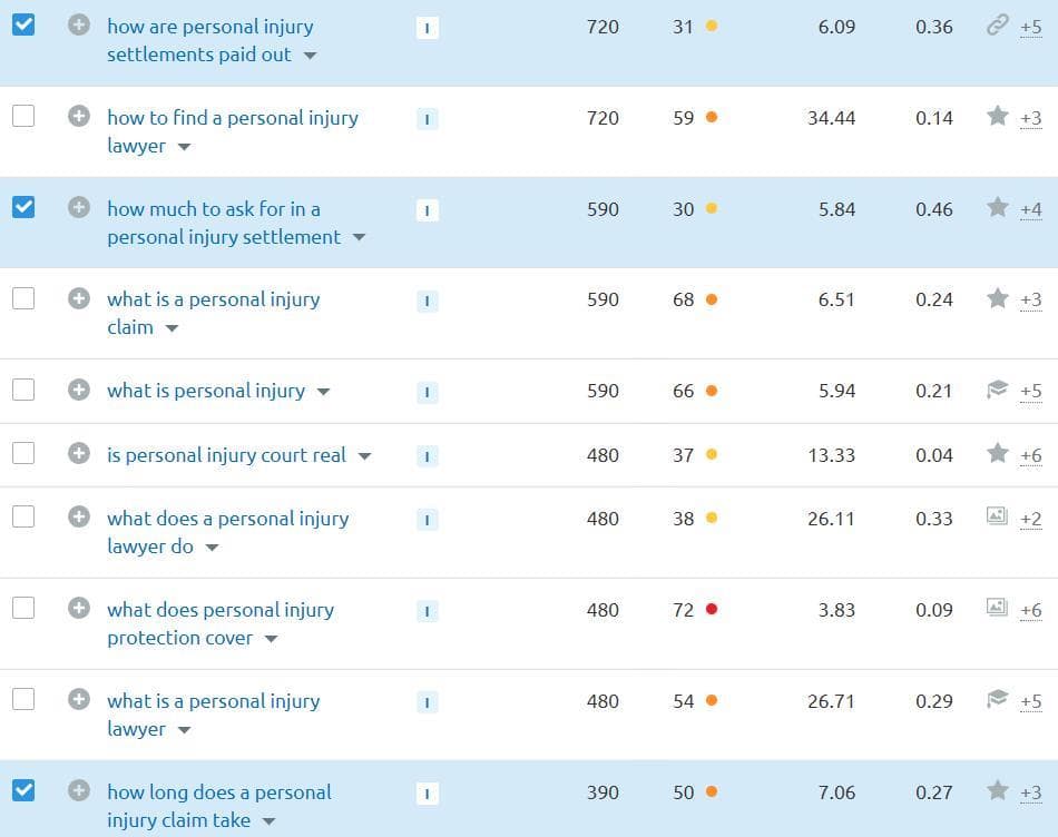 Selecting prospective keywords in SEMrush's Keyword Magic Tool for further analysis.